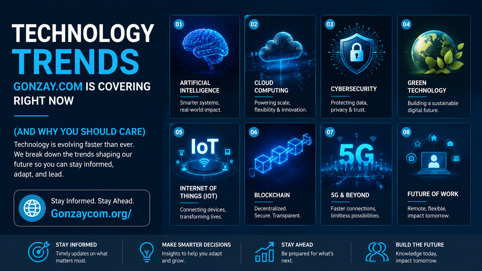 Technology Trends Gonzay com