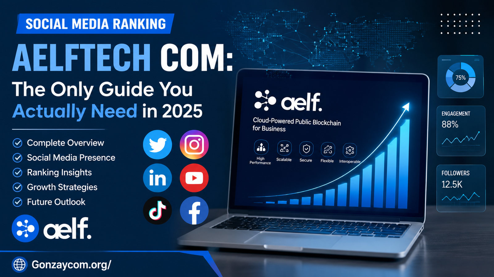 social media ranking aelftech com