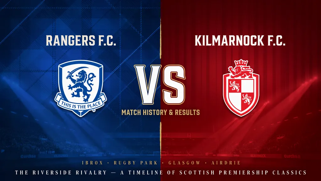 Rangers F.C. vs Kilmarnock F.C. Timeline